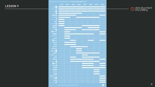 Digital communication (v. 2021 ITA)