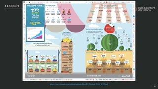 Digital communication (v. 2021 ITA)