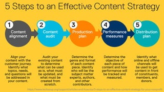 Digital communication (v. 2021 ITA)