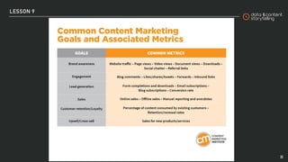 Digital communication (v. 2021 ITA)