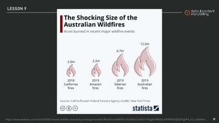 Digital communication (v. 2021 ITA)
