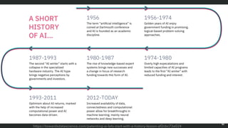 Digital communication (v. 2021 ITA)