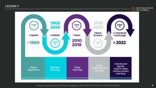 Digital communication (v. 2021 ITA)