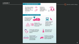 Digital communication (v. 2021 ITA)