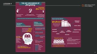 Digital communication (v. 2021 ITA)