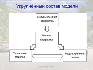 Новосибирск - 2013 9
Укрупнѐнный состав модели
ИНСТИТУТ ВЫЧИСЛИТЕЛЬНОЙ МАТЕМАТИКИ И МАТЕМАТИЧЕСКОЙ ГЕОФИЗИКИ СО РАН
 