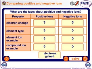 © Boardworks Ltd 2007
22 of 50
Comparing positive and negative ions
 