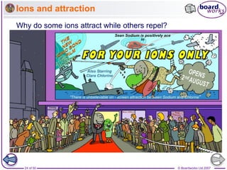 © Boardworks Ltd 2007
24 of 50
Ions and attraction
Why do some ions attract while others repel?
 