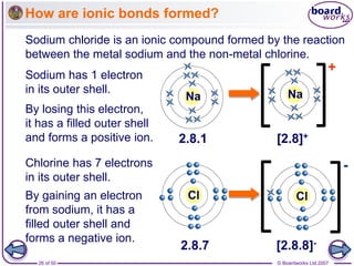 © Boardworks Ltd 2007
26 of 50
How are ionic bonds formed?
Sodium chloride is an ionic compound formed by the reaction
between the metal sodium and the non-metal chlorine.
Sodium has 1 electron
in its outer shell.
Chlorine has 7 electrons
in its outer shell.
2.8.7 [2.8.8]-
+
Cl Cl
-
2.8.1 [2.8]+
Na Na
By losing this electron,
it has a filled outer shell
and forms a positive ion.
By gaining an electron
from sodium, it has a
filled outer shell and
forms a negative ion.
 