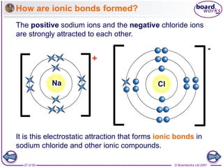 © Boardworks Ltd 2007
27 of 50
How are ionic bonds formed?
The positive sodium ions and the negative chloride ions
are strongly attracted to each other.
-
Cl
It is this electrostatic attraction that forms ionic bonds in
sodium chloride and other ionic compounds.
Na
+
 