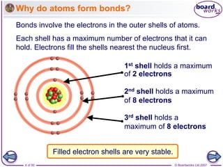 © Boardworks Ltd 2007
4 of 50
Why do atoms form bonds?
Bonds involve the electrons in the outer shells of atoms.
Filled electron shells are very stable.
1st shell holds a maximum
of 2 electrons
2nd shell holds a maximum
of 8 electrons
3rd shell holds a
maximum of 8 electrons
Each shell has a maximum number of electrons that it can
hold. Electrons fill the shells nearest the nucleus first.
 