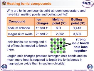 © Boardworks Ltd 2007
42 of 50
Heating ionic compounds
Why are ionic compounds solid at room temperature and
have high melting points and boiling points?
Larger ionic charges produce stronger ionic bonds and so
much more heat is required to break the ionic bonds in
magnesium oxide than in sodium chloride.
sodium chloride
magnesium oxide
Compound
Ion
charges
Melting
point (oC)
Boiling
point (oC)
1+ and 1-
2+ and 2-
801 1,413
2,852 3,600
strong
ionic bonds
hold ions
together
Ionic bonds are strong and a
lot of heat is needed to break
them.
 