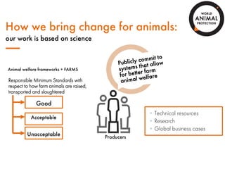 Humane and sustainable poultry farming | PDF