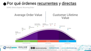 Por qué órdenes recurrentes y directas
Average Order Value Customer Lifetime
Value
DORO: Direct Organic Recurring Order
 