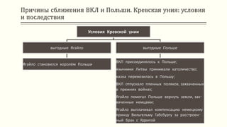 Причины сближения ВКЛ и Польши. Кревская уния: условия
и последствия
Условия Кревской унии
выгодные Ягайло
Ягайло становился королём Польши
выгодные Польше
ВКЛ присоединялось к Польше;
язычники Литвы принимали католичество;
казна перевозилась в Польшу;
ВКЛ отпускало пленных поляков, захваченных
в прежних войнах;
Ягайло помогал Польше вернуть земли, зах-
ваченные немцами;
Ягайло выплачивал компенсацию немецкому
принцу Вильгельму Габсбургу за расстроен-
ный брак с Ядвигой
 