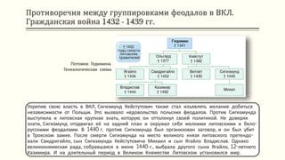 Противоречия между группировками феодалов в ВКЛ.
Гражданская война 1432 - 1439 гг.
Укрепив свою власть в ВКЛ, Сигизмунд Кейстутович также стал изъявлять желание добиться
независимости от Польши. Это вызвало недовольство польских феодалов. Против Сигизмунда
выступила и литовская крупная знать, которую он оттолкнул своей политикой. Не доверяя
знати, Сигизмунд отодвигал её на задний план и окружал себя мелкими литовскими и бело-
русскими феодалами. В 1440 г. против Сигизмунда был организован заговор, и он был убит
в Трокском замке. После смерти Сигизмунда на место великого князя литовского претендо-
вали Свидригайло, сын Сигизмунда Кейстутовича Михаил и сын Ягайло Владислав. Однако
великокняжеская рада, собравшаяся в июне 1440 г., выбрала другого сына Ягайло, 12-летнего
Казимира. И на длительный период в Великом Княжестве Литовском установился мир.
Потомки Гедимина.
Генеалогическая схема
 