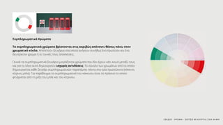 Συμπληρωματικά Χρώματα
Τα συμπληρωματικά χρώματα βρίσκονται στις ακριβώς απέναντι θέσεις πάνω στον
χρωματικό κύκλο. Αποτελούν ζευγάρια στα οποία ανήκουν συνήθως ένα πρωτεύον και ένα
δευτερεύον χρώμα ή οι τονικές τους αποκλείσεις.
Γενικά τα συμπληρωματικά ζευγάρια μοιράζονται χρώματα που δεν έχουν κάτι κοινό μεταξύ τους
και για το λόγο αυτό δημιουργούν ισχυρές αντιθέσεις. Το σύνολο των χρωμάτων από τα οποία
δημιουργείται κάθε ζευγάρι συμπληρωματικών παραπέμπει πάντα στα τρία πρωτεύοντα (κόκκινο,
κίτρινο, μπλε). Για παράδειγμα το συμπληρωματικό του κόκκινου είναι το πράσινο το οποίο
φτιάχνεται από τη μίξη του μπλε και του κίτρινου.
ΣΧΕΔΙΟ - ΧΡΩΜΑ - ΣΚΙΤΣΟ Μ.ΚΟΥΡΤΗ / ΙΕΚ ΑΚΜΗ
 