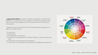πρωτεύοντα,
δευτερεύοντα
και ενδιάμεσα.την έντασή τους,
διακρίνονται σε ψυχρά, θερμά και ουδέτερα τη θέση τους πάνω στο χρωματικό
κύκλο,
διακρίνονται σε συμπληρωματικά και αναλογικά
το μέσο από το οποίο παράγονται, διακρίνονται σε προσθετικά και αφαιρετικά.
Ο χρωματικός κύκλος αποτυπώνει τη θεωρία των χρωμάτων και αποτελεί ένα
βοήθημα για την κατανόηση και την εφαρμογή της. Πάνω στον χρωματικό κύκλο
αποτυπώνονται όλα τα χρώματα όπως αυτά προκύπτουν από την ανάλυση του
λευκού φωτός.
Τα χρώματα πάνω στον χρωματικό κύκλο είναι ομαδοποιημένα σύμφωνα με :τη
σχέση τους, διακρίνονται σε
ΣΧΕΔΙΟ - ΧΡΩΜΑ - ΣΚΙΤΣΟ Μ.ΚΟΥΡΤΗ / ΙΕΚ ΑΚΜΗ
 