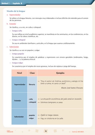 16
Colegios
TRILCE Central: 619 8100
Unidad - Capítulo
Niveles de la lengua
a. Superestándar
Se refiere a la lengua literaria, con mensajes muy elaborados e incluso difíciles de entender para el común
de las personas.
b. Estándar
Se clasifica, a su vez, en culta y coloquial.
—
— Lengua culta
Su uso refleja un nivel académico superior; se manifiesta en los seminarios, en las conferencias, en los
diarios, en las obras científicas, etc.
—
— Lengua coloquial
Se usa en ambientes familiares y amicales; es la lengua que usamos cotidianamente.
c. Subestándar
Se clasifica a su vez en popular y vulgar.
—
— Lengua popular
Se caracteriza por el empleo de palabras y expresiones con errores garrafales (endenantes, haiga,
dijistes… ) y la pobreza lexical.
—
— Lengua vulgar
Se caracteriza por el empleo de voces groseras, incluso de replana o jerga del hampa.
Nivel Clase Ejemplos
Superestándar literaria
—
— “Soy el cantor de América, autóctono y salvaje; mi lira
tiene un alma, mi canto un ideal”.
Blasón. José Santos Chocano
Estándar
culta
coloquial
—
— La situación económica del país está en recesión.
—
— Volvimos temprano a casa.
Subestándar
popular
vulgar
—
— Ojalá no haiga clases.
—
— Hay un choborra en la calle.
I		 2
 