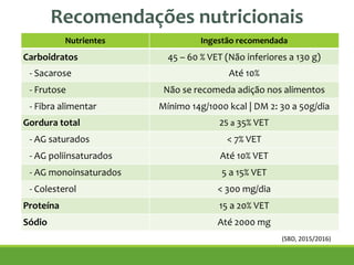 Recomendações nutricionais
Nutrientes Ingestão recomendada
Carboidratos 45 – 60 % VET (Não inferiores a 130 g)
- Sacarose Até 10%
- Frutose Não se recomeda adição nos alimentos
- Fibra alimentar Mínimo 14g/1000 kcal | DM 2: 30 a 50g/dia
Gordura total 25 a 35% VET
- AG saturados < 7% VET
- AG poliinsaturados Até 10% VET
- AG monoinsaturados 5 a 15% VET
- Colesterol < 300 mg/dia
Proteína 15 a 20% VET
Sódio Até 2000 mg
(SBD, 2015/2016)
 