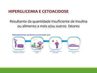 HIPERGLICEMIA E CETOACIDOSE
Resultante da quantidade insuficiente de insulina
ou alimento a mais e/ou outros fatores
 