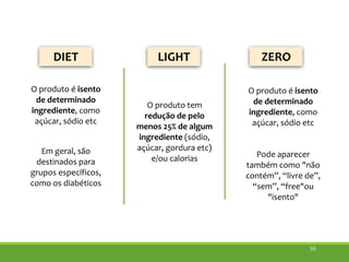 30
DIET LIGHT ZERO
O produto é isento
de determinado
ingrediente, como
açúcar, sódio etc
Em geral, são
destinados para
grupos específicos,
como os diabéticos
O produto tem
redução de pelo
menos 25% de algum
ingrediente (sódio,
açúcar, gordura etc)
e/ou calorias
O produto é isento
de determinado
ingrediente, como
açúcar, sódio etc
Pode aparecer
também como "não
contém”, “livre de”,
“sem”, “free"ou
"isento"
 