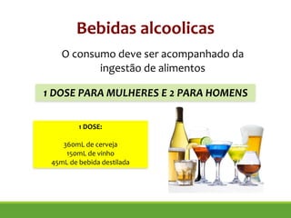 !
O consumo deve ser acompanhado da
ingestão de alimentos
1 DOSE:
!
360mL de cerveja
150mL de vinho
45mL de bebida destilada
Bebidas alcoolicas
1 DOSE PARA MULHERES E 2 PARA HOMENS
 