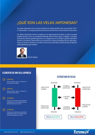 MÁXIMO:
Precio máximo que se alcanzó en
una sesión de trading.
Precios que se dieron en la sesión de
trading pero no contenidos entre el
precio de apertura y cierre.
ELEMENTOS DE UNA VELA JAPONESA
MÍNIMO:
SOMBRAS:
Precios que se dieron en la sesión de
trading que están contenidos entre
el precio de apertura y cierre.
CUERPOS:
Precio mínimo que se alcanzó en
una sesión de trading.
VELA ALCISTA VELA BAJISTA
MÁXIMO
PRECIO DE
APERTURA
PRECIO DE
APERTURA
PRECIO DE
CIERRE
PRECIO DE
CIERRE
CUERPO
REAL
SOMBRA
SUPERIOR
SOMBRA
INFERIOR
MÍNIMO MÍNIMO
MÁXIMO
ESTRUCTURA DE VELAS
STEVE NISON
Las velas japonesas son una herramienta de análisis gráﬁco que nos permite “leer”
e “interpretar” el comportamiento del precio de diversos instrumentos ﬁnancieros.
Las Velas Japonesas fueron creadas por los japoneses para llevar a cabo su propio
análisis técnico. Fue un occidental llamado Steve Nison quien, al llegar a conocer
esta técnica de leer gráﬁcas gracias a un colega suyo en un bróker japonés, decidiría
traerla a occidente. Steve Nison se convirtió en un gran estudioso de las velas japo-
nesas, es así que comenzó a escribir mucho acerca de ellas y de los diversos tipos de
velas japonesas que existen.
¿QUÉ SON LAS VELAS JAPONESAS?
eventosﬁnancieros.com info@grupotutores.com
 