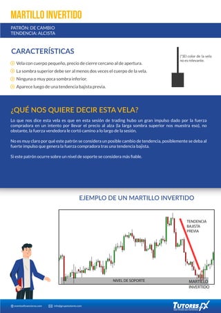 eventosﬁnancieros.com info@grupotutores.com
CARACTERÍSTICAS
Vela con cuerpo pequeño, precio de cierre cercano al de apertura.
La sombra superior debe ser al menos dos veces el cuerpo de la vela.
Ninguna o muy poca sombra inferior.
Aparece luego de una tendencia bajista previa.
(*)El color de la vela
no es relevante.
EJEMPLO DE UN MARTILLO INVERTIDO
NIVEL DE SOPORTE MARTILLO
INVERTIDO
TENDENCIA
BAJISTA
PREVIA
MARTILLO INVERTIDO
PATRÓN: DE CAMBIO
TENDENCIA: ALCISTA
¿QUÉ NOS QUIERE DECIR ESTA VELA?
Lo que nos dice esta vela es que en esta sesión de trading hubo un gran impulso dado por la fuerza
compradora en un intento por llevar el precio al alza (la larga sombra superior nos muestra eso), no
obstante, la fuerza vendedora le cortó camino a lo largo de la sesión.
No es muy claro por qué este patrón se considera un posible cambio de tendencia, posiblemente se deba al
fuerte impulso que genera la fuerza compradora tras una tendencia bajista.
Si este patrón ocurre sobre un nivel de soporte se considera más ﬁable.
 