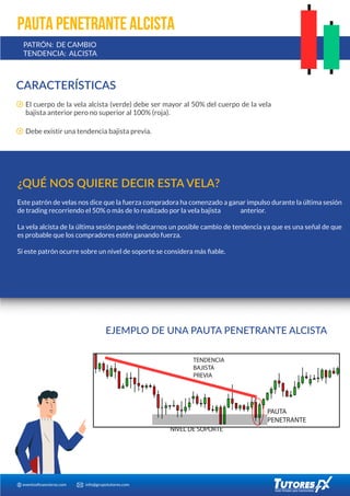 eventosﬁnancieros.com info@grupotutores.com
CARACTERÍSTICAS
El cuerpo de la vela alcista (verde) debe ser mayor al 50% del cuerpo de la vela
bajista anterior pero no superior al 100% (roja).
Debe existir una tendencia bajista previa.
EJEMPLO DE UNA PAUTA PENETRANTE ALCISTA
NIVEL DE SOPORTE
PAUTA
PENETRANTE
TENDENCIA
BAJISTA
PREVIA
PAUTA PENETRANTE ALCISTA
PATRÓN: DE CAMBIO
TENDENCIA: ALCISTA
¿QUÉ NOS QUIERE DECIR ESTA VELA?
Este patrón de velas nos dice que la fuerza compradora ha comenzado a ganar impulso durante la última sesión
de trading recorriendo el 50% o más de lo realizado por la vela bajista anterior.
La vela alcista de la última sesión puede indicarnos un posible cambio de tendencia ya que es una señal de que
es probable que los compradores estén ganando fuerza.
Si este patrón ocurre sobre un nivel de soporte se considera más ﬁable.
 