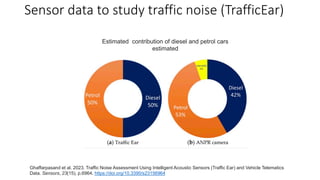 Sensor data to study traffic noise (TrafficEar)
Ghaffarpasand et al. 2023. Traffic Noise Assessment Using Intelligent Acoustic Sensors (Traffic Ear) and Vehicle Telematics
Data. Sensors, 23(15), p.6964. https://doi.org/10.3390/s23156964
Estimated contribution of diesel and petrol cars
estimated
 