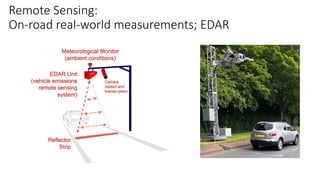 Remote Sensing:
On-road real-world measurements; EDAR
 