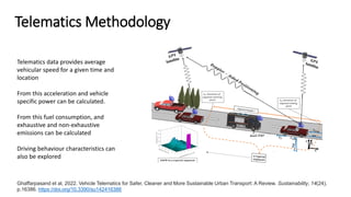 Telematics Methodology
Telematics data provides average
vehicular speed for a given time and
location
From this acceleration and vehicle
specific power can be calculated.
From this fuel consumption, and
exhaustive and non-exhaustive
emissions can be calculated
Driving behaviour characteristics can
also be explored
Ghaffarpasand et al, 2022. Vehicle Telematics for Safer, Cleaner and More Sustainable Urban Transport: A Review. Sustainability, 14(24),
p.16386. https://doi.org/10.3390/su142416386
 