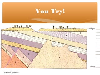 You Try!
Retrieved from here
 