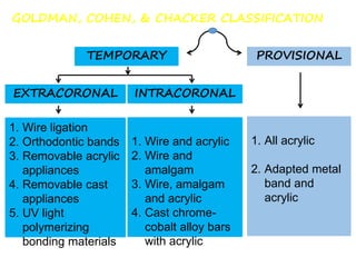 09. Splinting.pptx periodontium and health | PPTX
