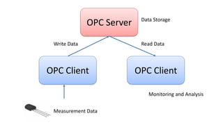 09. OPC DA with Measurement Studio 2019.pdf