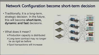Visible and Intelligent Supply Chain Management