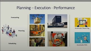 Visible and Intelligent Supply Chain Management