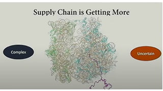 Visible and Intelligent Supply Chain Management