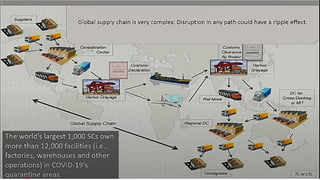 Visible and Intelligent Supply Chain Management