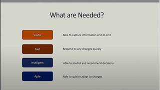 Visible and Intelligent Supply Chain Management