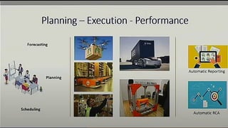 Visible and Intelligent Supply Chain Management