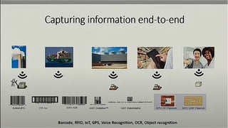 Visible and Intelligent Supply Chain Management