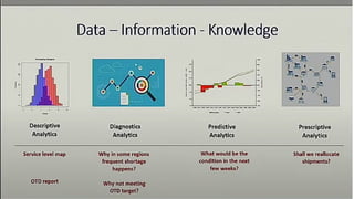 Visible and Intelligent Supply Chain Management