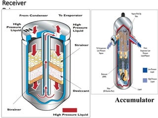 09. Automotive Air conditioning System.pptx