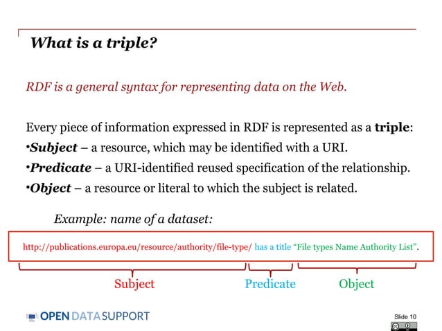 Apa itu RDF dan SPARQL sebagai alat bantu pada big Data | PPT