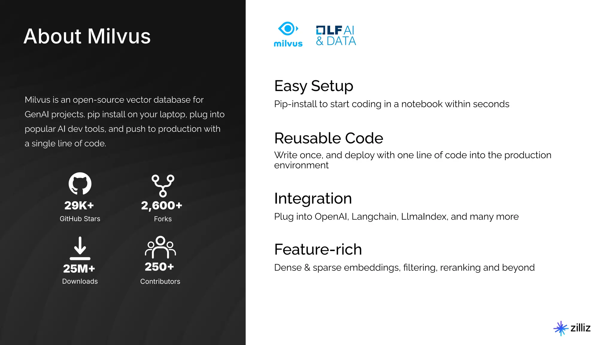15 | © Copyright Zilliz
15
About Milvus
Milvus is an open-source vector database for
GenAI projects. pip install on your laptop, plug into
popular AI dev tools, and push to production with
a single line of code.
29K
GitHub Stars
25M
Downloads
250
Contributors
2,600
Forks
Easy Setup
Pip-install to start coding in a notebook within seconds
Integration
Plug into OpenAI, Langchain, LlmaIndex, and many more
Reusable Code
Write once, and deploy with one line of code into the production
environment
Feature-rich
Dense & sparse embeddings, ﬁltering, reranking and beyond
 