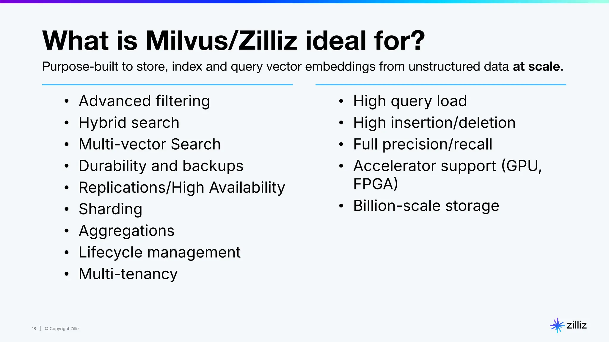 18 | © Copyright Zilliz
18
What is Milvus/Zilliz ideal for?
• Advanced filtering
• Hybrid search
• Multi-vector Search
• Durability and backups
• Replications/High Availability
• Sharding
• Aggregations
• Lifecycle management
• Multi-tenancy
• High query load
• High insertion/deletion
• Full precision/recall
• Accelerator support GPU,
FPGA
• Billion-scale storage
Purpose-built to store, index and query vector embeddings from unstructured data at scale.
 