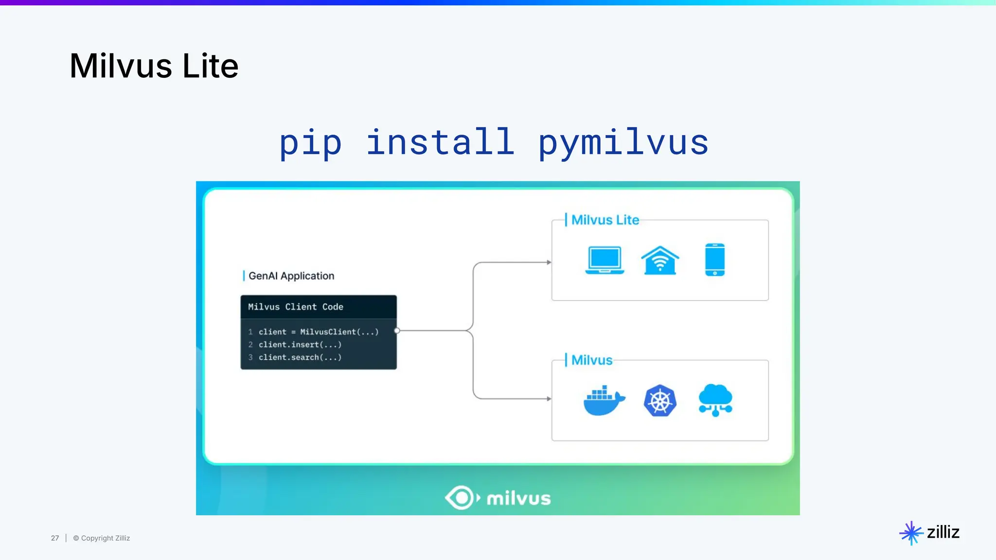27 | © Copyright Zilliz
27
pip install pymilvus
Milvus Lite
 