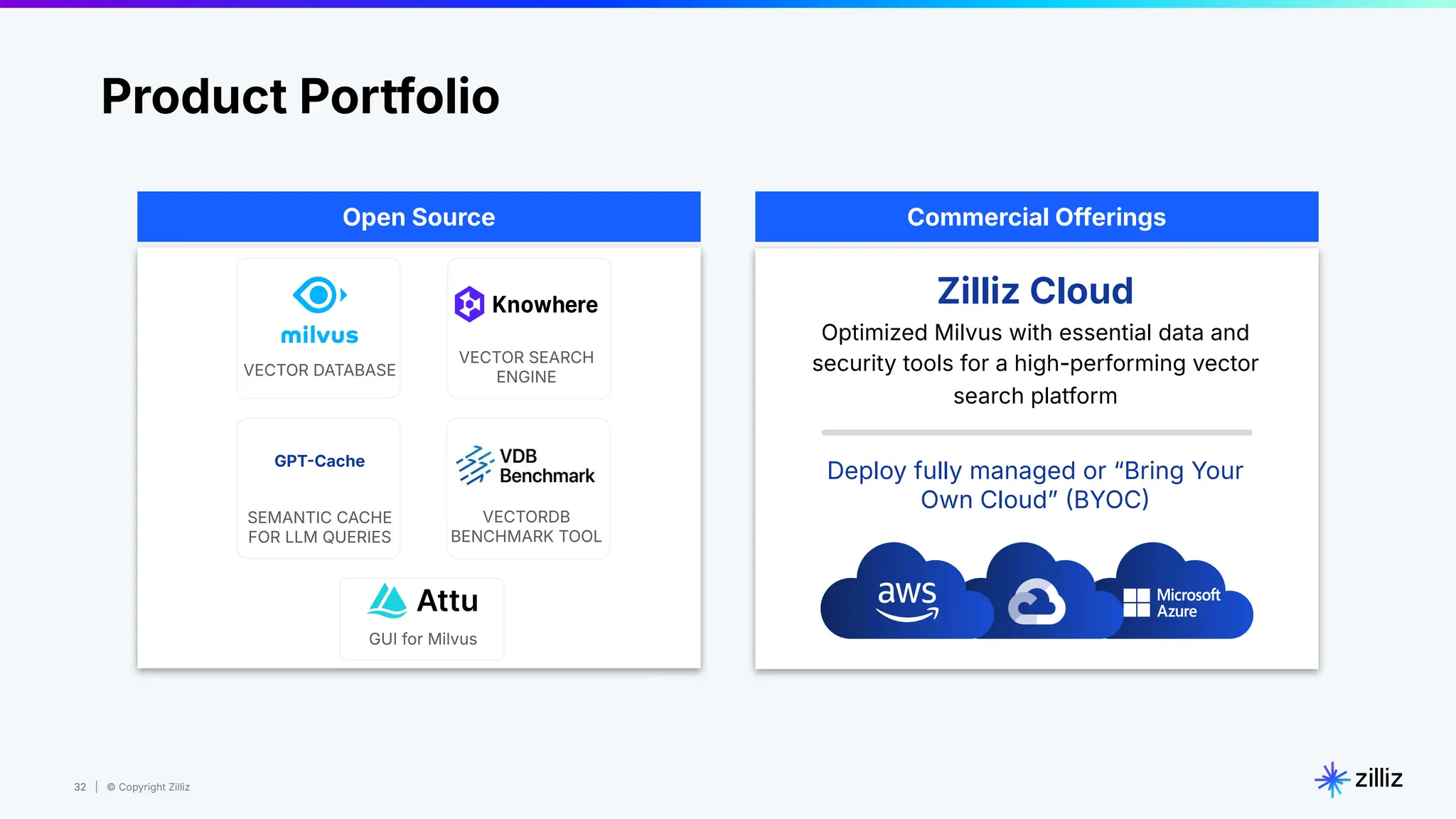 32 | © Copyright Zilliz
32
Open Source
Deploy fully managed or “Bring Your
Own Cloudˮ BYOC
Commercial Offerings
Zilliz Cloud
Optimized Milvus with essential data and
security tools for a high-performing vector
search platform
VECTOR SEARCH
ENGINE
VECTORDB
BENCHMARK TOOL
VECTOR DATABASE
SEMANTIC CACHE
FOR LLM QUERIES
GPTCache
Product Portfolio
GUI for Milvus
 